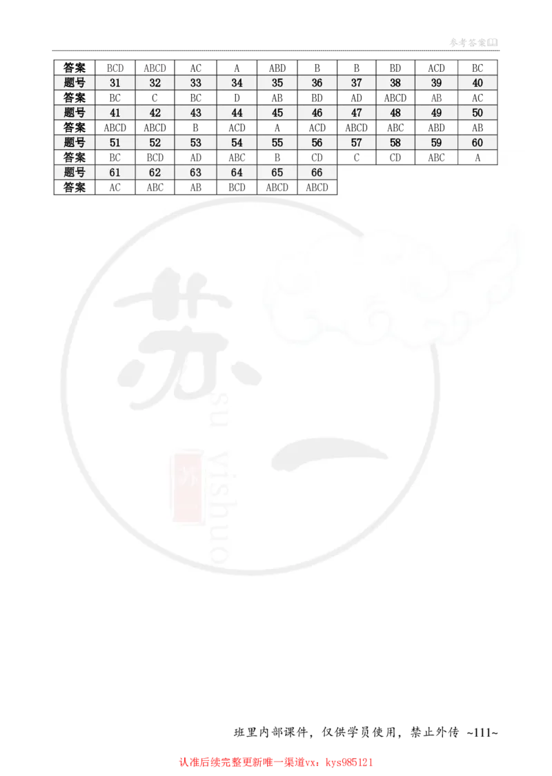 25苏一手册配套题目（300题）：马原第1-4章_2026考公资料_（49）政治理论合集_政治理论合集_2025考研政治_05.苏一_04.救命课程_00.课件资料_冲刺救命课&mdash;&mdash;马原资料