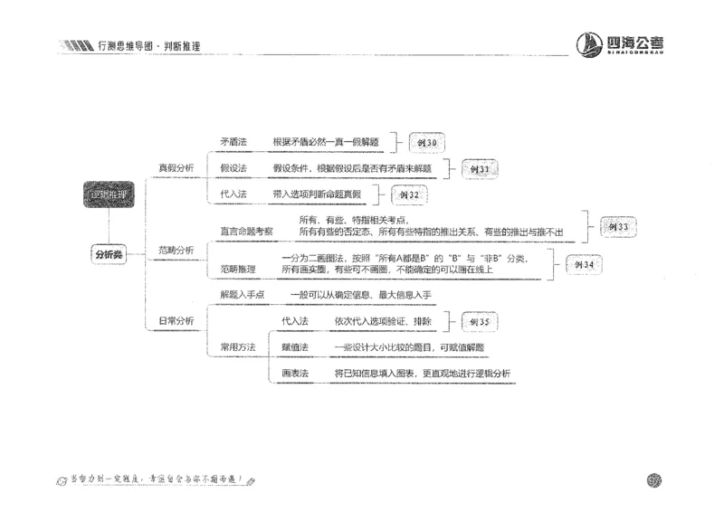 行测思维_2026考公资料_花生十三合集_旗舰班-国考2025花生十三旗舰班（花生行测+飞扬申论）⭐_1.花生十三行测（系统班+刷题班）_行测思维导图（有视频）