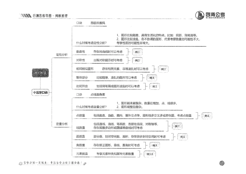 行测思维_2026考公资料_花生十三合集_旗舰班-国考2025花生十三旗舰班（花生行测+飞扬申论）⭐_1.花生十三行测（系统班+刷题班）_行测思维导图（有视频）