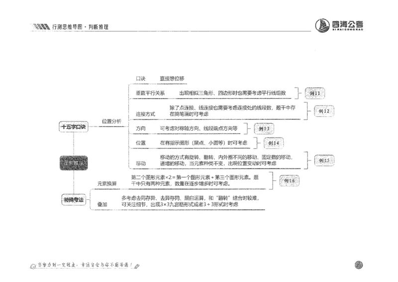 行测思维_2026考公资料_花生十三合集_旗舰班-国考2025花生十三旗舰班（花生行测+飞扬申论）⭐_1.花生十三行测（系统班+刷题班）_行测思维导图（有视频）