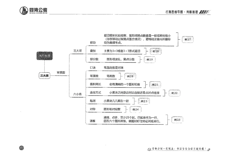 行测思维_2026考公资料_花生十三合集_旗舰班-国考2025花生十三旗舰班（花生行测+飞扬申论）⭐_1.花生十三行测（系统班+刷题班）_行测思维导图（有视频）