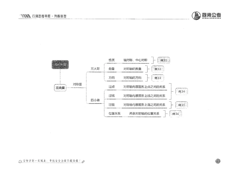 行测思维_2026考公资料_花生十三合集_旗舰班-国考2025花生十三旗舰班（花生行测+飞扬申论）⭐_1.花生十三行测（系统班+刷题班）_行测思维导图（有视频）