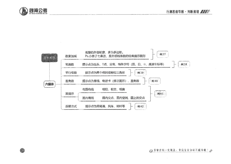 行测思维_2026考公资料_花生十三合集_旗舰班-国考2025花生十三旗舰班（花生行测+飞扬申论）⭐_1.花生十三行测（系统班+刷题班）_行测思维导图（有视频）