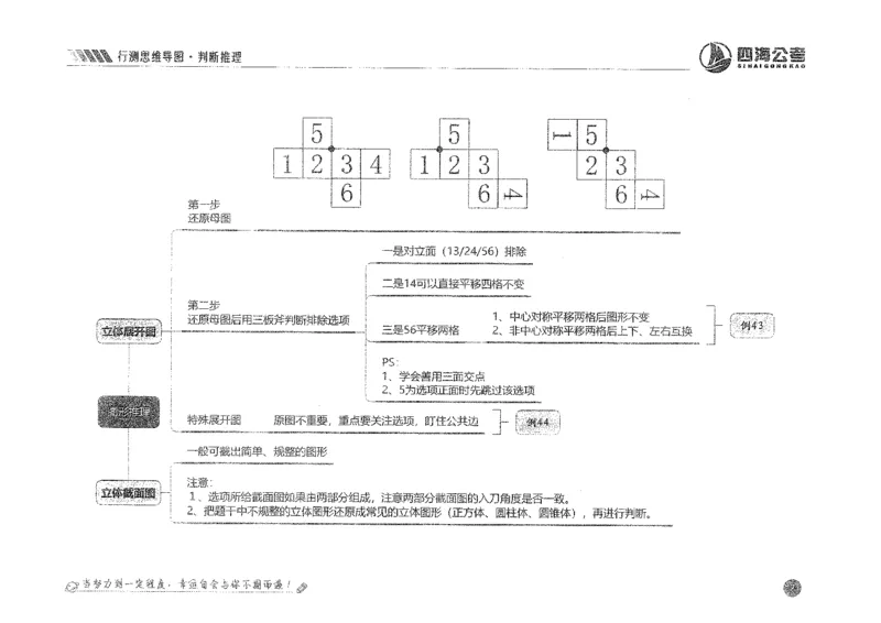 行测思维_2026考公资料_花生十三合集_旗舰班-国考2025花生十三旗舰班（花生行测+飞扬申论）⭐_1.花生十三行测（系统班+刷题班）_行测思维导图（有视频）