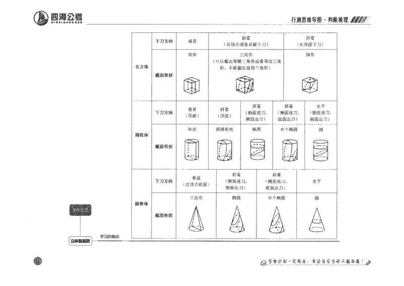 行测思维_2026考公资料_花生十三合集_旗舰班-国考2025花生十三旗舰班（花生行测+飞扬申论）⭐_1.花生十三行测（系统班+刷题班）_行测思维导图（有视频）