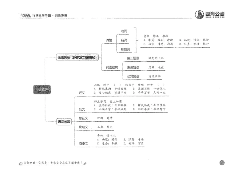 行测思维_2026考公资料_花生十三合集_旗舰班-国考2025花生十三旗舰班（花生行测+飞扬申论）⭐_1.花生十三行测（系统班+刷题班）_行测思维导图（有视频）