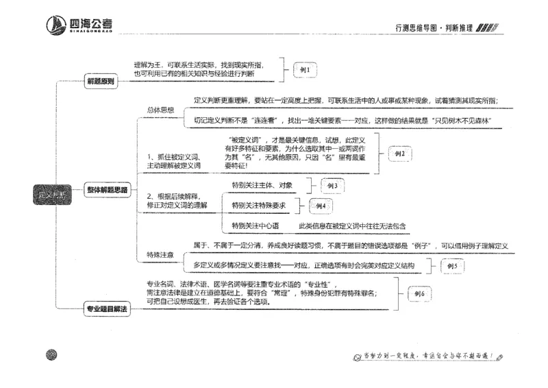 行测思维_2026考公资料_花生十三合集_旗舰班-国考2025花生十三旗舰班（花生行测+飞扬申论）⭐_1.花生十三行测（系统班+刷题班）_行测思维导图（有视频）