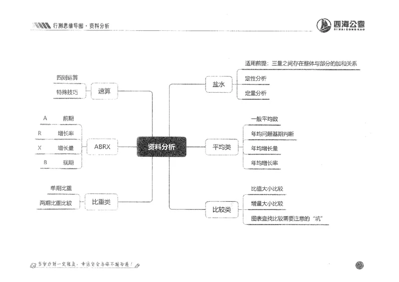 行测思维_2026考公资料_花生十三合集_旗舰班-国考2025花生十三旗舰班（花生行测+飞扬申论）⭐_1.花生十三行测（系统班+刷题班）_行测思维导图（有视频）