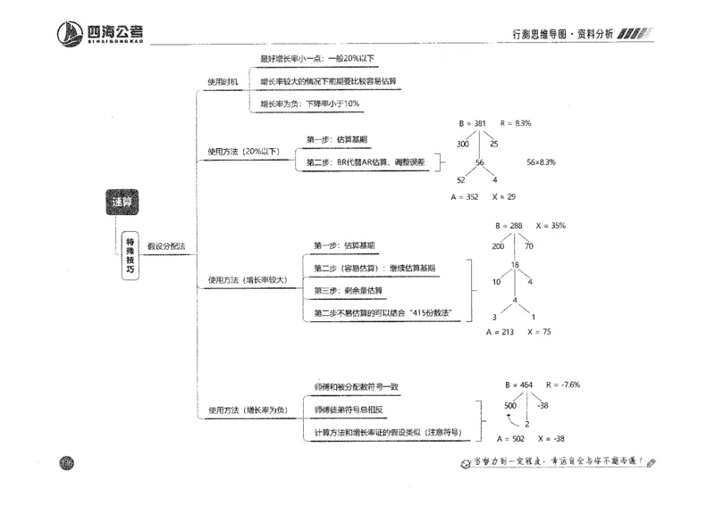 行测思维_2026考公资料_花生十三合集_旗舰班-国考2025花生十三旗舰班（花生行测+飞扬申论）⭐_1.花生十三行测（系统班+刷题班）_行测思维导图（有视频）