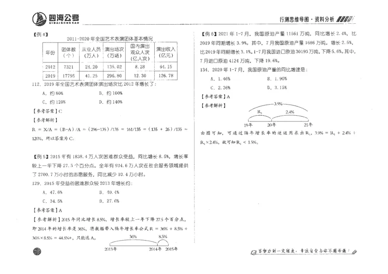 行测思维_2026考公资料_花生十三合集_旗舰班-国考2025花生十三旗舰班（花生行测+飞扬申论）⭐_1.花生十三行测（系统班+刷题班）_行测思维导图（有视频）