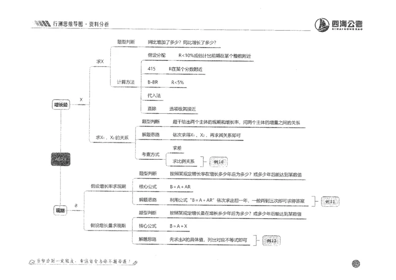 行测思维_2026考公资料_花生十三合集_旗舰班-国考2025花生十三旗舰班（花生行测+飞扬申论）⭐_1.花生十三行测（系统班+刷题班）_行测思维导图（有视频）