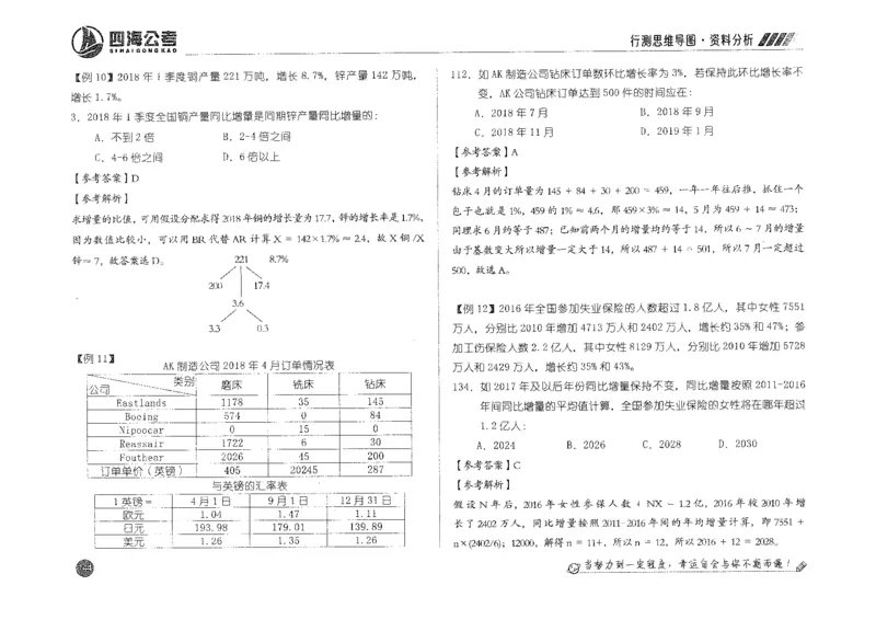 行测思维_2026考公资料_花生十三合集_旗舰班-国考2025花生十三旗舰班（花生行测+飞扬申论）⭐_1.花生十三行测（系统班+刷题班）_行测思维导图（有视频）