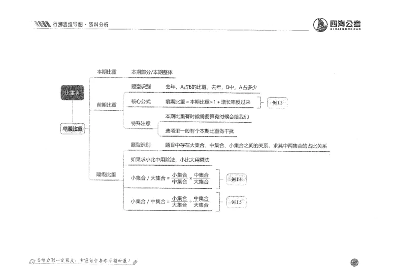 行测思维_2026考公资料_花生十三合集_旗舰班-国考2025花生十三旗舰班（花生行测+飞扬申论）⭐_1.花生十三行测（系统班+刷题班）_行测思维导图（有视频）