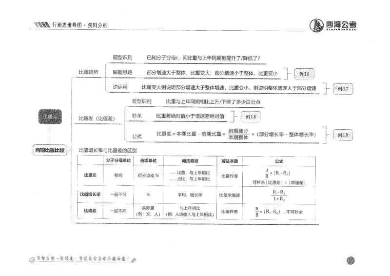 行测思维_2026考公资料_花生十三合集_旗舰班-国考2025花生十三旗舰班（花生行测+飞扬申论）⭐_1.花生十三行测（系统班+刷题班）_行测思维导图（有视频）