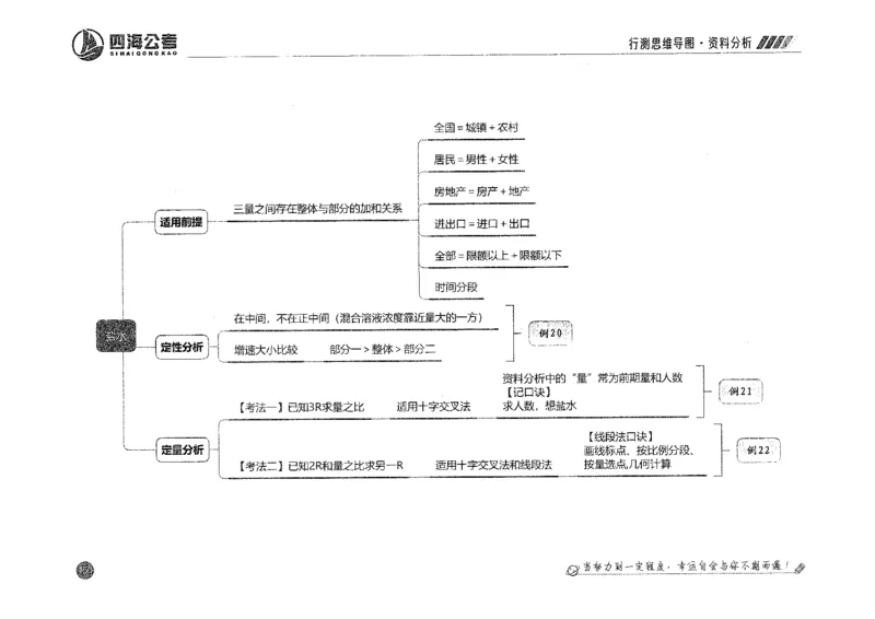 行测思维_2026考公资料_花生十三合集_旗舰班-国考2025花生十三旗舰班（花生行测+飞扬申论）⭐_1.花生十三行测（系统班+刷题班）_行测思维导图（有视频）
