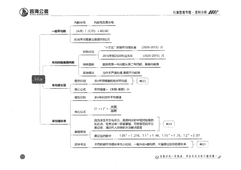 行测思维_2026考公资料_花生十三合集_旗舰班-国考2025花生十三旗舰班（花生行测+飞扬申论）⭐_1.花生十三行测（系统班+刷题班）_行测思维导图（有视频）