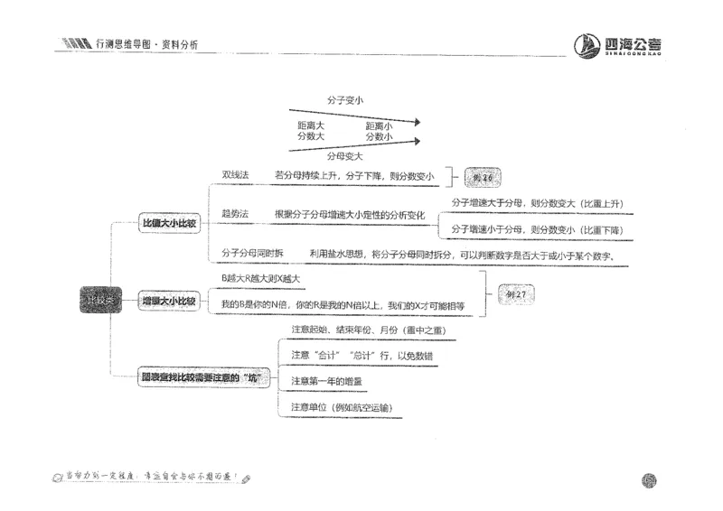 行测思维_2026考公资料_花生十三合集_旗舰班-国考2025花生十三旗舰班（花生行测+飞扬申论）⭐_1.花生十三行测（系统班+刷题班）_行测思维导图（有视频）