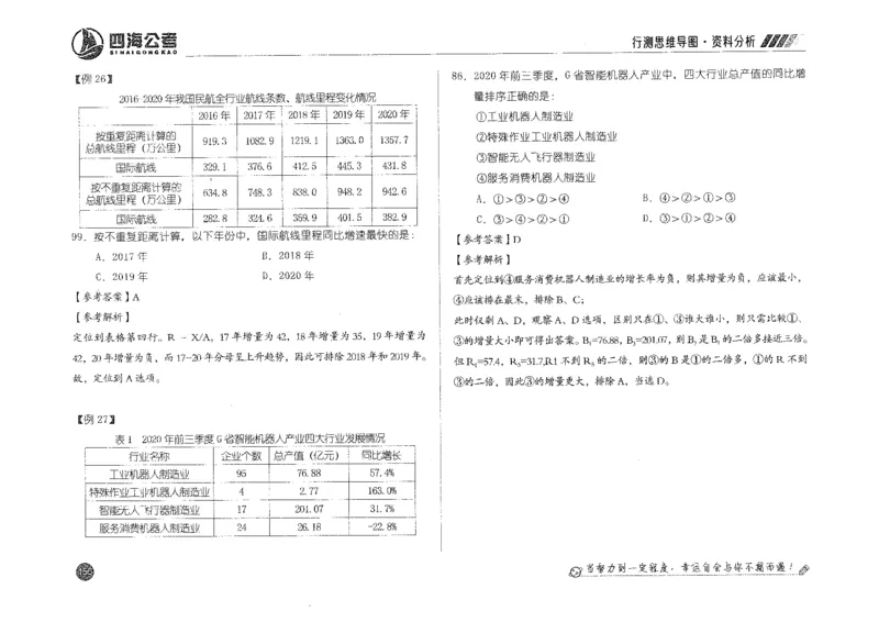 行测思维_2026考公资料_花生十三合集_旗舰班-国考2025花生十三旗舰班（花生行测+飞扬申论）⭐_1.花生十三行测（系统班+刷题班）_行测思维导图（有视频）