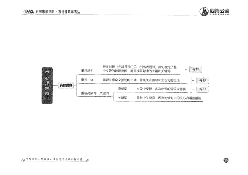 行测思维_2026考公资料_花生十三合集_旗舰班-国考2025花生十三旗舰班（花生行测+飞扬申论）⭐_1.花生十三行测（系统班+刷题班）_行测思维导图（有视频）