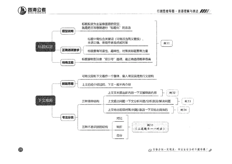 行测思维_2026考公资料_花生十三合集_旗舰班-国考2025花生十三旗舰班（花生行测+飞扬申论）⭐_1.花生十三行测（系统班+刷题班）_行测思维导图（有视频）