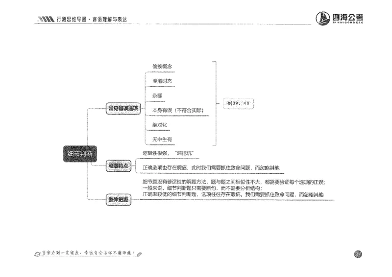 行测思维_2026考公资料_花生十三合集_旗舰班-国考2025花生十三旗舰班（花生行测+飞扬申论）⭐_1.花生十三行测（系统班+刷题班）_行测思维导图（有视频）
