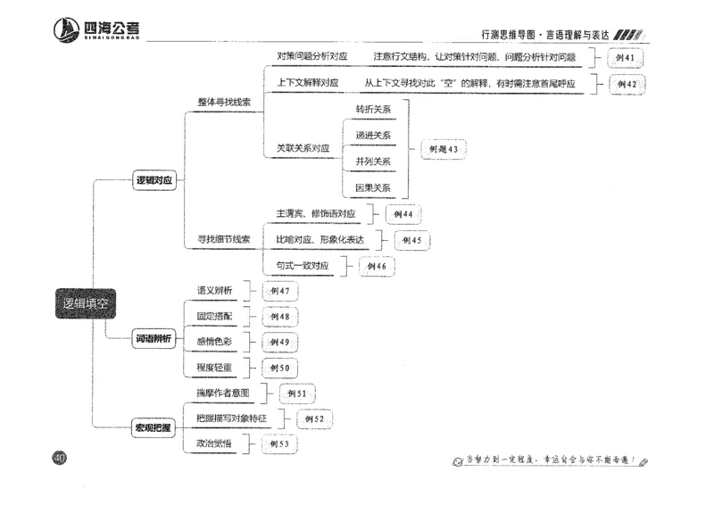 行测思维_2026考公资料_花生十三合集_旗舰班-国考2025花生十三旗舰班（花生行测+飞扬申论）⭐_1.花生十三行测（系统班+刷题班）_行测思维导图（有视频）