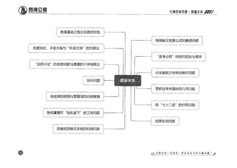 行测思维_2026考公资料_花生十三合集_旗舰班-国考2025花生十三旗舰班（花生行测+飞扬申论）⭐_1.花生十三行测（系统班+刷题班）_行测思维导图（有视频）