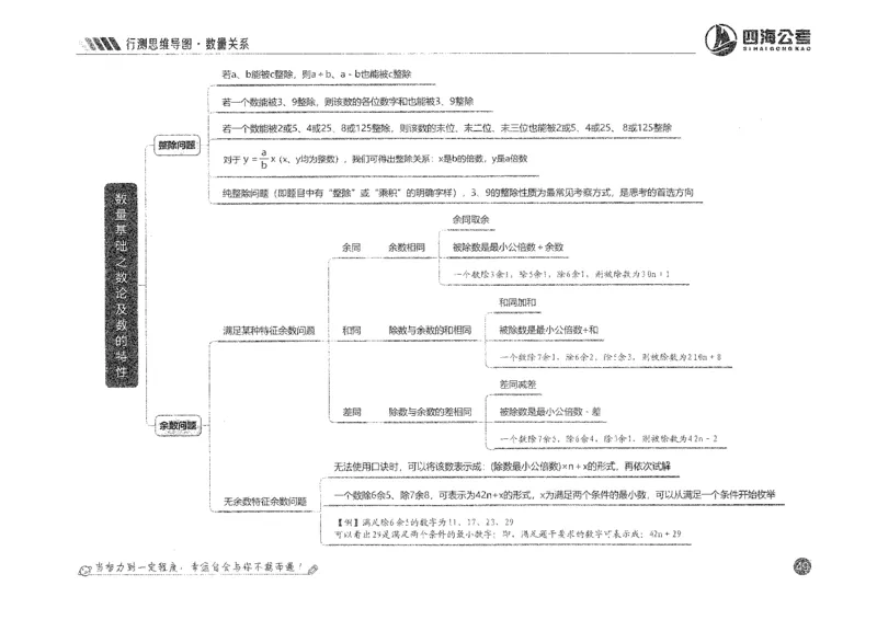 行测思维_2026考公资料_花生十三合集_旗舰班-国考2025花生十三旗舰班（花生行测+飞扬申论）⭐_1.花生十三行测（系统班+刷题班）_行测思维导图（有视频）
