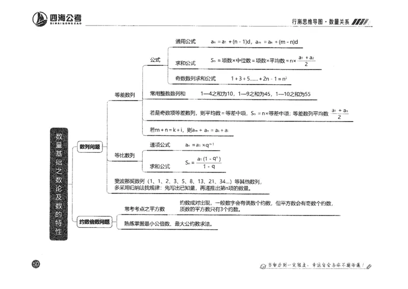 行测思维_2026考公资料_花生十三合集_旗舰班-国考2025花生十三旗舰班（花生行测+飞扬申论）⭐_1.花生十三行测（系统班+刷题班）_行测思维导图（有视频）