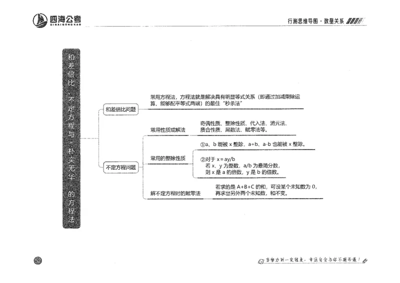 行测思维_2026考公资料_花生十三合集_旗舰班-国考2025花生十三旗舰班（花生行测+飞扬申论）⭐_1.花生十三行测（系统班+刷题班）_行测思维导图（有视频）