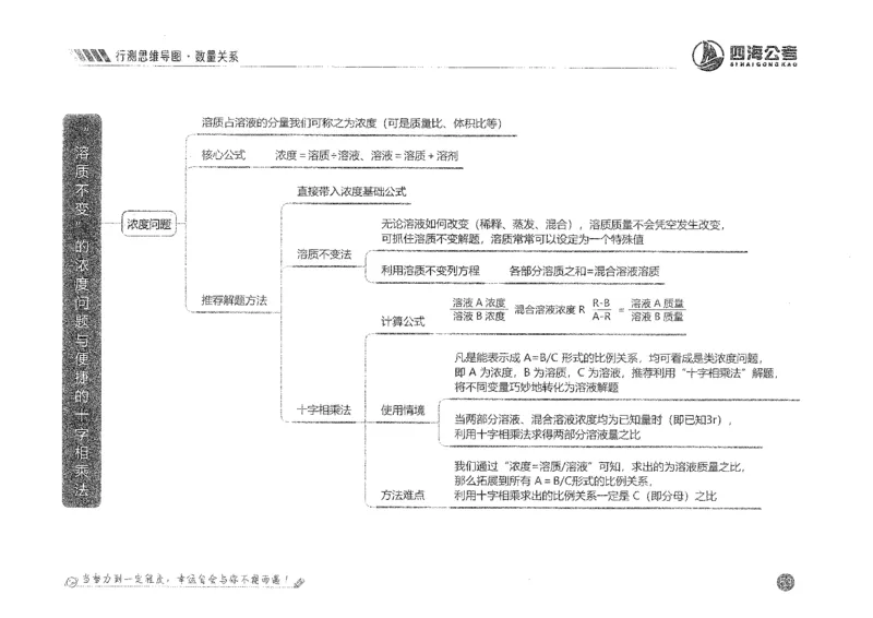 行测思维_2026考公资料_花生十三合集_旗舰班-国考2025花生十三旗舰班（花生行测+飞扬申论）⭐_1.花生十三行测（系统班+刷题班）_行测思维导图（有视频）