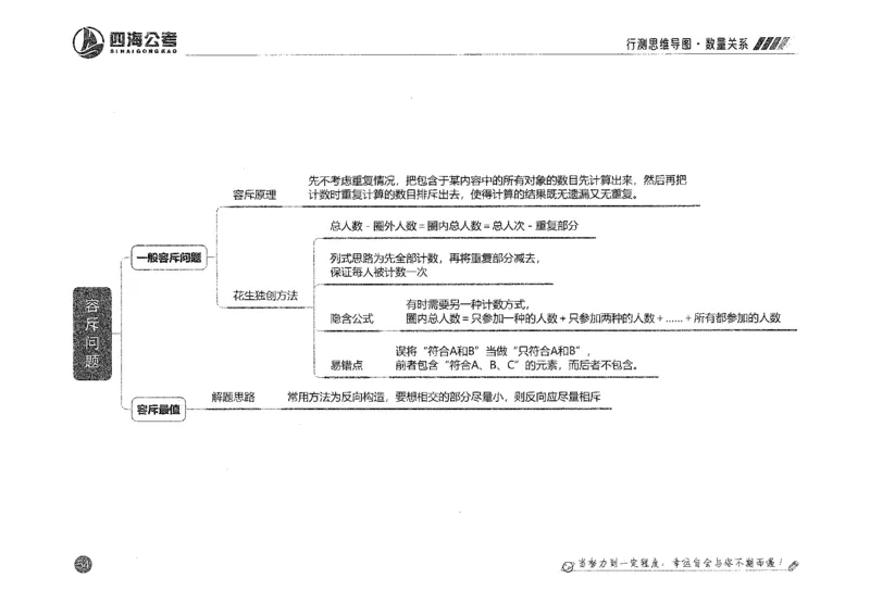 行测思维_2026考公资料_花生十三合集_旗舰班-国考2025花生十三旗舰班（花生行测+飞扬申论）⭐_1.花生十三行测（系统班+刷题班）_行测思维导图（有视频）