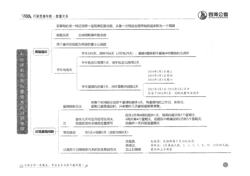 行测思维_2026考公资料_花生十三合集_旗舰班-国考2025花生十三旗舰班（花生行测+飞扬申论）⭐_1.花生十三行测（系统班+刷题班）_行测思维导图（有视频）
