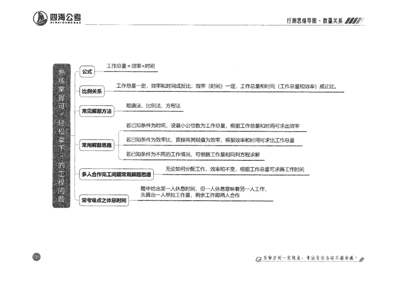 行测思维_2026考公资料_花生十三合集_旗舰班-国考2025花生十三旗舰班（花生行测+飞扬申论）⭐_1.花生十三行测（系统班+刷题班）_行测思维导图（有视频）