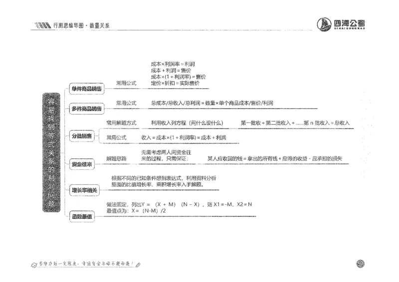 行测思维_2026考公资料_花生十三合集_旗舰班-国考2025花生十三旗舰班（花生行测+飞扬申论）⭐_1.花生十三行测（系统班+刷题班）_行测思维导图（有视频）