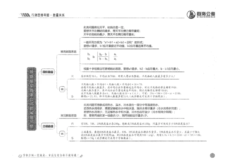 行测思维_2026考公资料_花生十三合集_旗舰班-国考2025花生十三旗舰班（花生行测+飞扬申论）⭐_1.花生十三行测（系统班+刷题班）_行测思维导图（有视频）