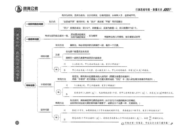 行测思维_2026考公资料_花生十三合集_旗舰班-国考2025花生十三旗舰班（花生行测+飞扬申论）⭐_1.花生十三行测（系统班+刷题班）_行测思维导图（有视频）