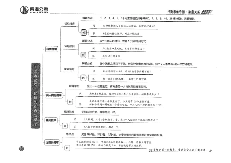 行测思维_2026考公资料_花生十三合集_旗舰班-国考2025花生十三旗舰班（花生行测+飞扬申论）⭐_1.花生十三行测（系统班+刷题班）_行测思维导图（有视频）
