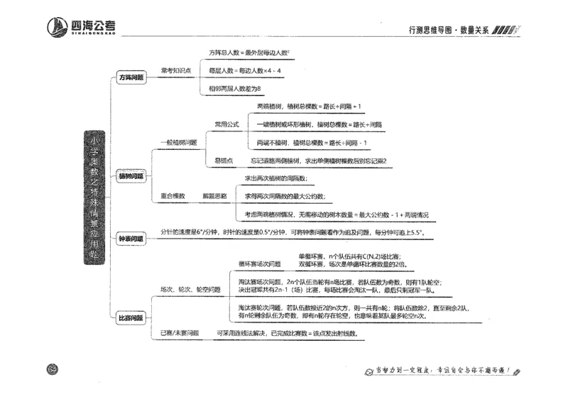 行测思维_2026考公资料_花生十三合集_旗舰班-国考2025花生十三旗舰班（花生行测+飞扬申论）⭐_1.花生十三行测（系统班+刷题班）_行测思维导图（有视频）