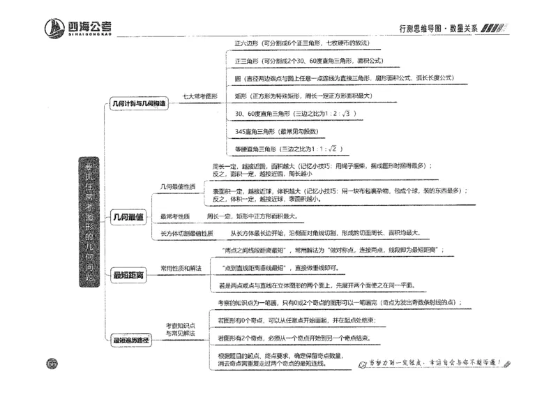 行测思维_2026考公资料_花生十三合集_旗舰班-国考2025花生十三旗舰班（花生行测+飞扬申论）⭐_1.花生十三行测（系统班+刷题班）_行测思维导图（有视频）