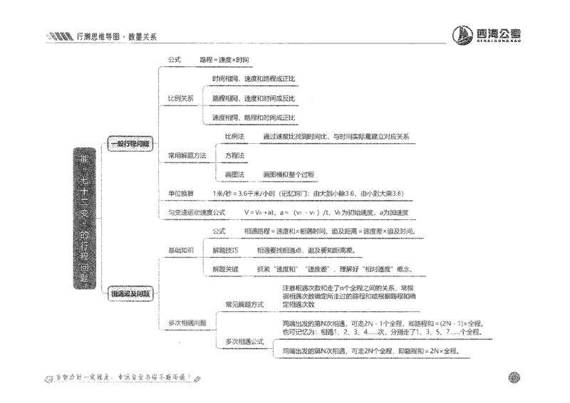行测思维_2026考公资料_花生十三合集_旗舰班-国考2025花生十三旗舰班（花生行测+飞扬申论）⭐_1.花生十三行测（系统班+刷题班）_行测思维导图（有视频）