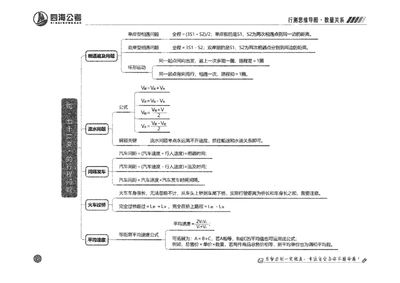 行测思维_2026考公资料_花生十三合集_旗舰班-国考2025花生十三旗舰班（花生行测+飞扬申论）⭐_1.花生十三行测（系统班+刷题班）_行测思维导图（有视频）