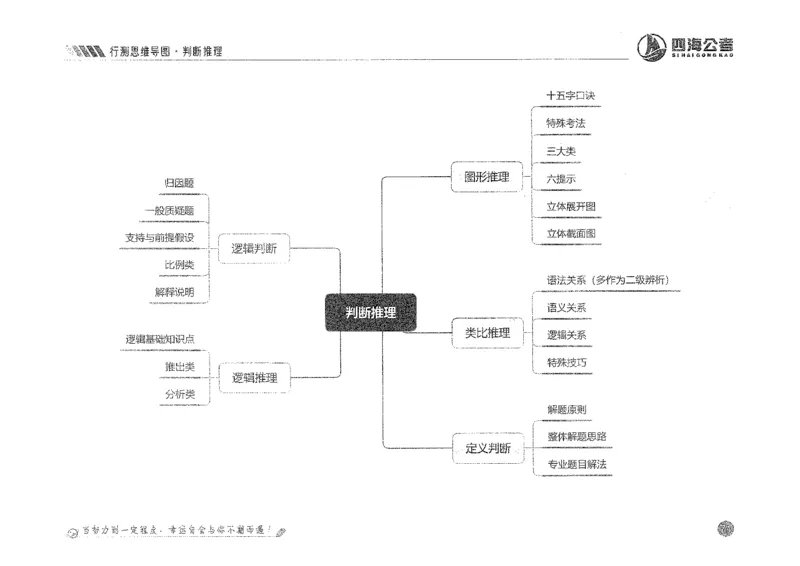 行测思维_2026考公资料_花生十三合集_旗舰班-国考2025花生十三旗舰班（花生行测+飞扬申论）⭐_1.花生十三行测（系统班+刷题班）_行测思维导图（有视频）