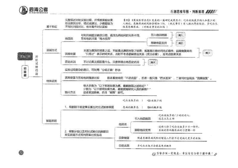 行测思维_2026考公资料_花生十三合集_旗舰班-国考2025花生十三旗舰班（花生行测+飞扬申论）⭐_1.花生十三行测（系统班+刷题班）_行测思维导图（有视频）