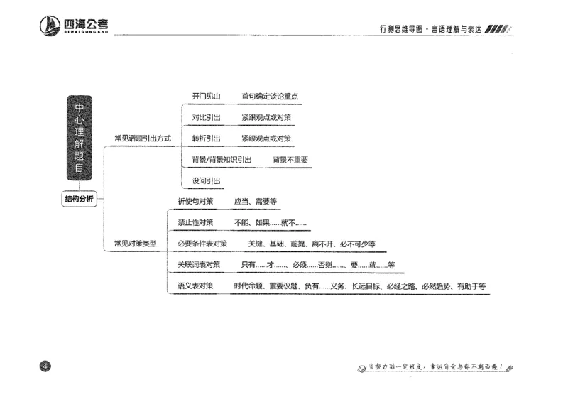 行测思维_2026考公资料_花生十三合集_旗舰班-国考2025花生十三旗舰班（花生行测+飞扬申论）⭐_1.花生十三行测（系统班+刷题班）_行测思维导图（有视频）