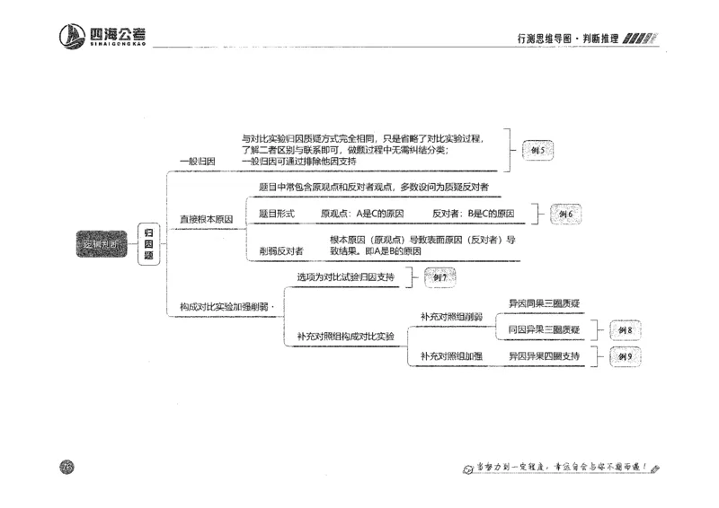 行测思维_2026考公资料_花生十三合集_旗舰班-国考2025花生十三旗舰班（花生行测+飞扬申论）⭐_1.花生十三行测（系统班+刷题班）_行测思维导图（有视频）