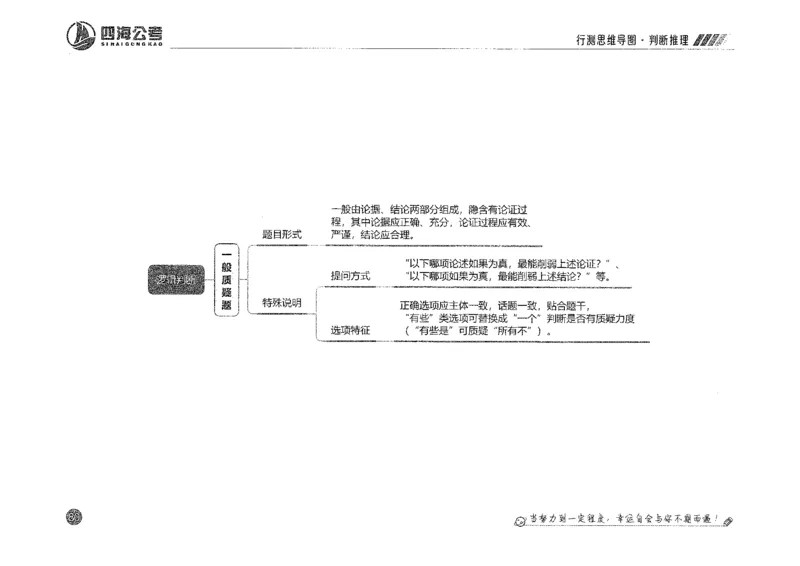 行测思维_2026考公资料_花生十三合集_旗舰班-国考2025花生十三旗舰班（花生行测+飞扬申论）⭐_1.花生十三行测（系统班+刷题班）_行测思维导图（有视频）
