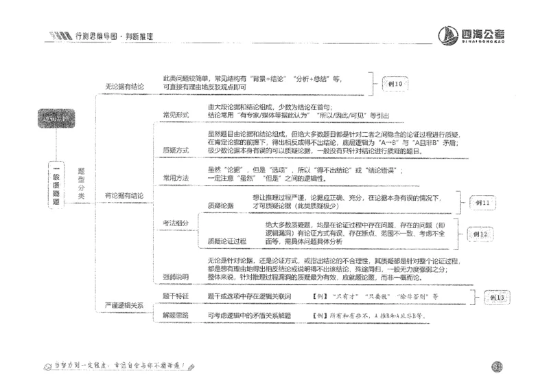 行测思维_2026考公资料_花生十三合集_旗舰班-国考2025花生十三旗舰班（花生行测+飞扬申论）⭐_1.花生十三行测（系统班+刷题班）_行测思维导图（有视频）