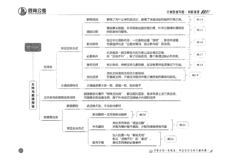 行测思维_2026考公资料_花生十三合集_旗舰班-国考2025花生十三旗舰班（花生行测+飞扬申论）⭐_1.花生十三行测（系统班+刷题班）_行测思维导图（有视频）