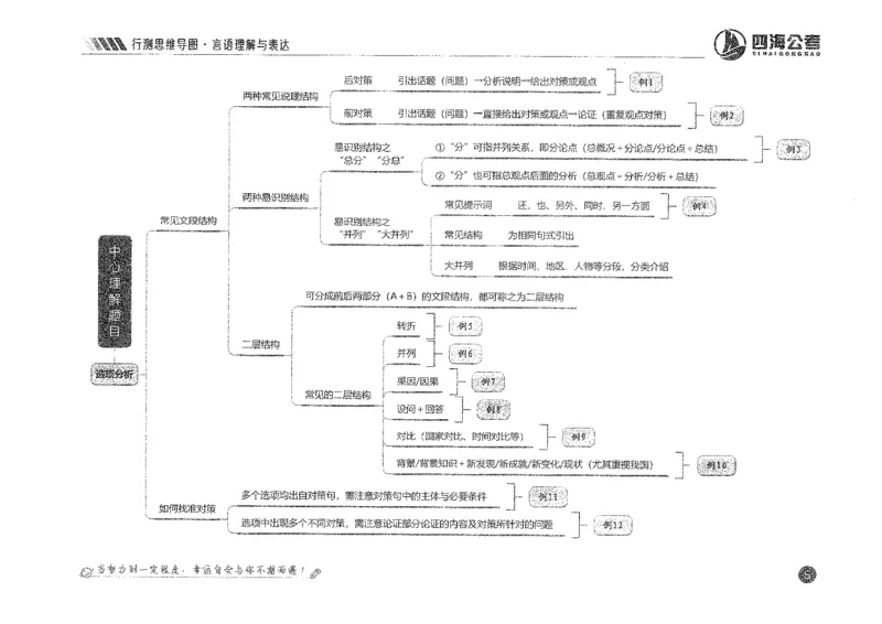行测思维_2026考公资料_花生十三合集_旗舰班-国考2025花生十三旗舰班（花生行测+飞扬申论）⭐_1.花生十三行测（系统班+刷题班）_行测思维导图（有视频）